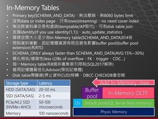 •
•
•
•
•
•
•
•
•
•
•
Storage type Latency
HDD (SATA/SAS) 20-50 ms
SSD (SATA/SAS) 2-5 ms
PCIe/M.2 SSD
(NVMe>AHCI)
50-100
microseconds
Memory 100 nanoseconds
Default pool(SQL Server Max memory)
Buffer
pool
In-Memory OLTP
Add In-Memory rows
OS
Physic Memory
 