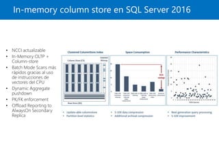 SQL 2016 Mejoras en InMemory OLTP y Column Store Index | PPTX
