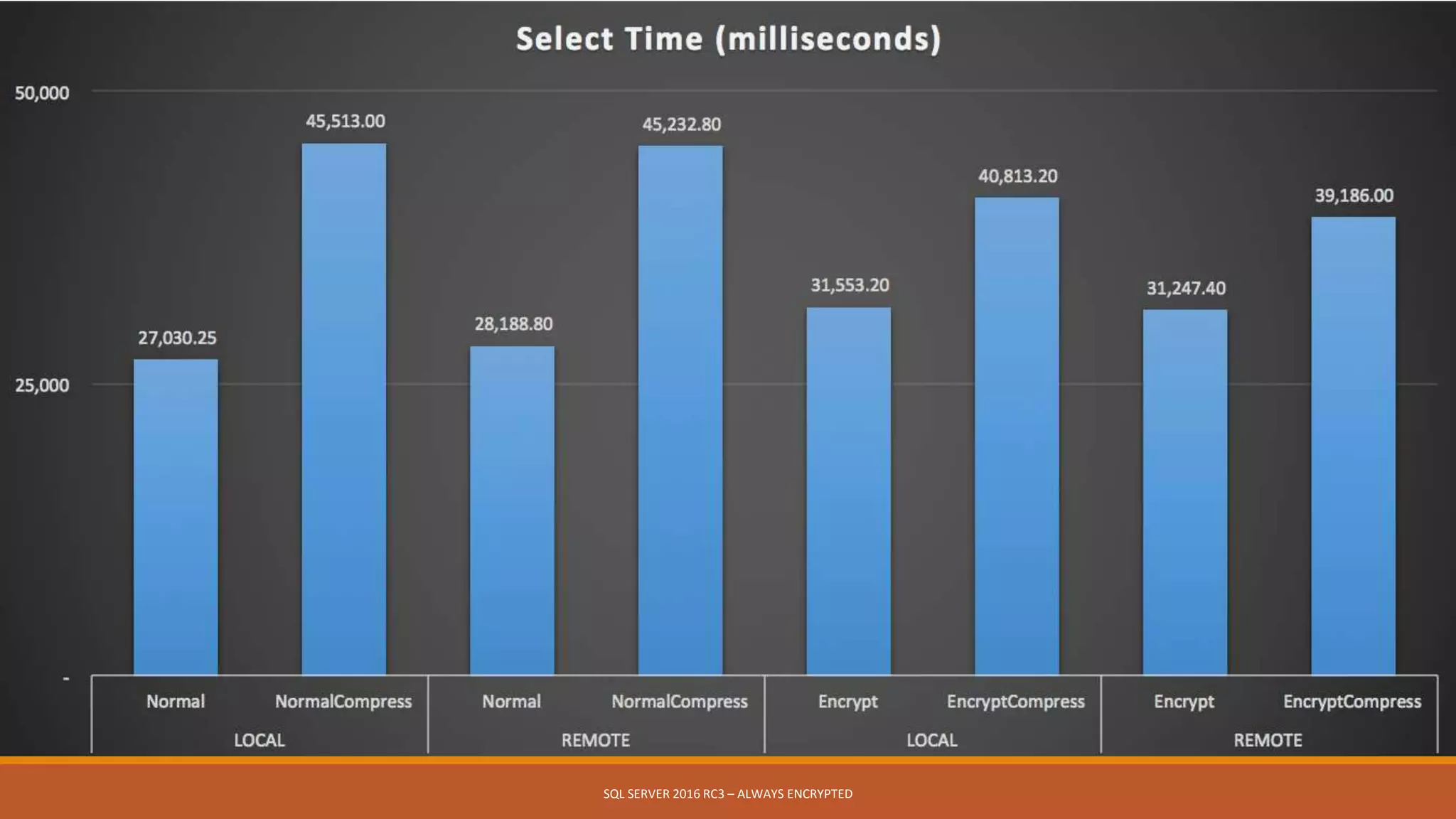 SQL SERVER 2016 RC3 – ALWAYS ENCRYPTED
 