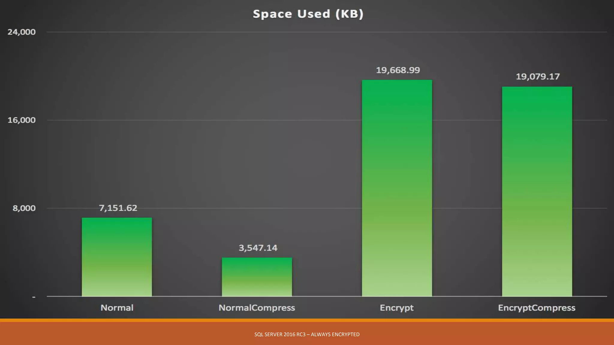 SQL SERVER 2016 RC3 – ALWAYS ENCRYPTED
 