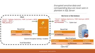 SQL Server or SQL Database
ADO .NET
Name
Sultan
EmpSalary
0x7ddfddae6
Result SetResult Set
Client
EmpName EmpNID EmpSalary
Sultan 0x7ff654ae6d 0x7ddfddae6
dbo.Employee
Cipher text
"SELECT EmpName,EmpSalary FROM Employee WHERE
EmpNID = @NID",
0x7ff654ae6d Cipher text
"SELECT EmpName,EmpSalary FROM Customers WHERE
EmpNID = @NID",
“NID_Sultan_1"
Encrypted sensitive data and
corresponding keys are never seen in
plaintext in SQL Server
trust boundary
EmpSalary
0x7ddfddae6
Column Encryption Setting = enabled
SQL SERVER 2016 RC3 – ALWAYS ENCRYPTED
 