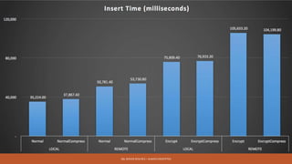 SQL SERVER 2016 RC3 – ALWAYS ENCRYPTED
 