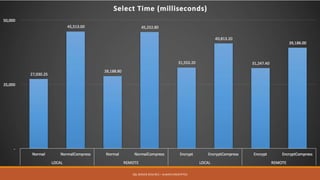 SQL SERVER 2016 RC3 – ALWAYS ENCRYPTED
 