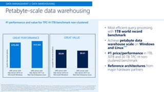 • Most efficient query processing
with 1TB world record
benchmark
• Achieve petabyte data
warehouse scale on Windows
and Linux
NEW*
• #1 price/performance in 1TB,
10TB and 30 TB TPC-H non-
clustered benchmark
• Reference architectures from
major hardware partners
Petabyte-scale data warehousing
DATA MANAGEMENT // DATA WAREHOUSING
#1 performance and value for TPC-H 1TB benchmark non-clustered
$0.64 $0.61
678,492 717,101
GREAT PERFORMANCE GREAT VALUE
Read the performance brief at hpe.com/servers/benchmarks.
Microsoft and Windows are U.S. registered trademarks of Microsoft Corporation. Red Hat, Red Hat Enterprise Linux, and the Shadowman logo are registered trademarks of Red Hat, Inc. Linux is a registered trademark
of Linus Torvalds. Intel and Xeon are trademarks of Intel Corporation in the U.S. and other countries. TPC and TPC-H are trademarks of the Transaction Processing Performance Council. TPC-H results show the HPE
ProLiant DL380 Gen9 with a result of 717,101 QphH @ 1000GB and $0.61/QphH USD with system availability as of 10-19-2017 (results published 04-19-2017; see http://www.tpc.org/xxxx); the HPE ProLiant DL380 Gen9
with a result of 678,492 QphH @1000GB and $0.64/QphH @ 1000GB with system availability as of 07-31-2016 (results published 03-24-2016; see tpc.org/3320). The TPC believes that comparisons of TPC-H results
published with different scale factors are misleading and discourages such comparisons. Please see tpc.org for up-to-date information. Competitive claims valid as of 04-19-2017.
HPE server with
SQL Server 2016 on
Microsoft Windows
HPE server with
SQL Server 2017 on
Red Hat Enterprise Linux
HPE server with
SQL Server 2016 on
Microsoft Windows
HPE server with
SQL Server 2017 on
Red Hat Enterprise Linux
QUERYPERHOUR(QPHH)
$/QUERYPERHOUR($/QPHH)
 