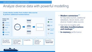 • Modern connectors
NEW*
for big data sources, additional
databases, Azure stores, and
diverse modern data sources
• Fast time to insights with
rich data transformations
and mashups
NEW*
• In-memory performance
Analyze diverse data with powerful modelling
DATA INSIGHTS // BUSINESS INTELLIGENCE
Get customer
social data on
favorite cruises
Combine latest
ship occupancy
rates with
historic results
Compile KPIs Compare
responses to
two cruise
itineraries
Itinerary B is
more successful
– launch route
Create tabular models from modern data sources
& perform additional transformations
SSASModern data
sources
Visualize
Power BI
reports
Tableau
Facebook
Excel
Data analysisTransform
Sentiment
Churn
Revenue
MySQL
Azure Blob
MailChimp
Files
RedShift
SSRS
 