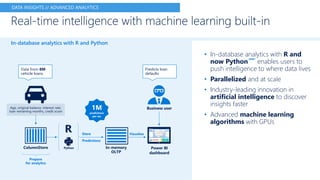 • In-database analytics with R and
now Python
NEW*
enables users to
push intelligence to where data lives
• Parallelized and at scale
• Industry-leading innovation in
artificial intelligence to discover
insights faster
• Advanced machine learning
algorithms with GPUs
Real-time intelligence with machine learning built-in
DATA INSIGHTS // ADVANCED ANALYTICS
In-database analytics with R and Python
Store
Predictions
In-memory
OLTP
ColumnStore Power BI
dashboard
R
Business user
Prepare
for analytics
Visualize
Data from 8M
vehicle loans
Predicts loan
defaults
Age, original balance, interest rate,
loan remaining months, credit score
1M
predictions
per sec
Python
 