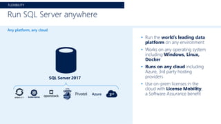 • Run the world’s leading data
platform on any environment
• Works on any operating system
including Windows, Linux,
Docker
• Runs on any cloud including
Azure, 3rd party hosting
providers
• Use on-prem licenses in the
cloud with License Mobility,
a Software Assurance benefit
Run SQL Server anywhere
FLEXIBILITY
Any platform, any cloud
SQL Server 2017
Azure 3rd
 