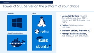 • Linux distributions including
RedHat Enterprise Linux (RHEL),
Ubuntu, and SUSE Enterprise Linux
(SLES)
• Docker: Windows & Linux
containers
• Windows Server / Windows 10
• Package-based installation,
Yum Install, Apt-Get, and Zypper
Power of SQL Server on the platform of your choice
Linux
Linux/Windows container
Windows
FLEXIBILITY
 