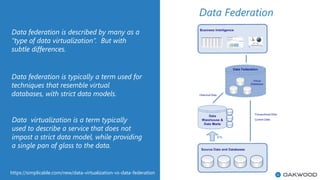 Data federation is described by many as a
“type of data virtualization”. But with
subtle differences.
Data federation is typically a term used for
techniques that resemble virtual
databases, with strict data models.
Data Federation
Data virtualization is a term typically
used to describe a service that does not
impost a strict data model, while providing
a single pan of glass to the data.
https://simplicable.com/new/data-virtualization-vs-data-federation
 