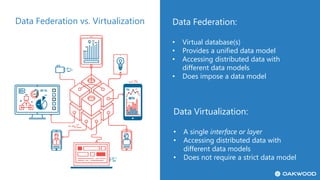 Data Federation vs. Virtualization Data Federation:
• Virtual database(s)
• Provides a unified data model
• Accessing distributed data with
different data models
• Does impose a data model
Data Virtualization:
• A single interface or layer
• Accessing distributed data with
different data models
• Does not require a strict data model
 