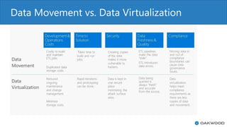 Data Movement vs. Data Virtualization
 