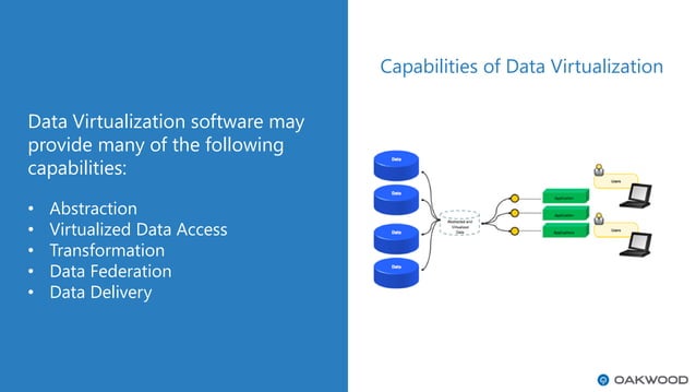 SQL Server 2019 Data Virtualization | PPT