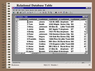 Bookstore SQL212  Module 1 Relational Database Table 