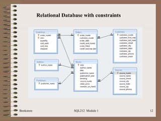 Bookstore SQL212  Module 1 Relational Database with constraints 