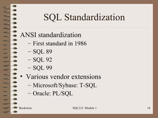 SQL Standardization ANSI standardization First standard in 1986 SQL 89 SQL 92 SQL 99 Various vendor extensions Microsoft/Sybase: T-SQL Oracle: PL/SQL Bookstore SQL212  Module 1 