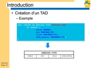 Introduction
•  Création d’un TAD
–  Exemple
SQL> CREATE OR REPLACE TYPE adresse_type !
!AS OBJECT (!
!
!norue NUMBER, !
!
!rue VARCHAR(20), !
!
!ville VARCHAR2(30), !
!
!code_postal VARCHAR2(10)) !
/!

ADRESSE_TYPE
NORUE

10/12/13
Page 10

RUE

VILLE

CODE_POSTAL

 