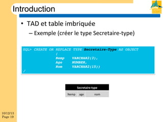Introduction!
•  TAD!et!table!imbriquée!
–  Exemple!(créer!le!type!SecretaireOtype)!
SQL> CREATE OR REPLACE TYPE Secretaire-Type AS OBJECT!
!
!(!
!
!Nemp !VARCHAR2(3),!
!
!Age
!NUMBER,!
!
!Nom
!VARCHAR2(15))!
/!

Secretaire5type
Nemp

10/12/13
Page 19

age

nom

 