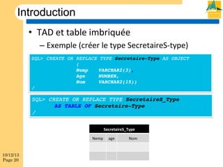 Introduction!
•  TAD!et!table!imbriquée!
–  Exemple!(créer!le!type!SecretaireSOtype)!
SQL> CREATE OR REPLACE TYPE Secretaire-Type AS OBJECT!
!
!(!
!
!Nemp !VARCHAR2(3),!
!
!Age
!NUMBER,!
!
!Nom
!VARCHAR2(15))!
/!

SQL> CREATE OR REPLACE TYPE SecretaireS_Type!
!AS TABLE OF Secretaire-Type !
/ !
SecretaireS_Type"
Nemp

10/12/13
Page 20

age

Nom

 