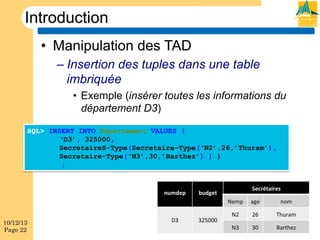 Introduction
•  Manipulation des TAD
–  Insertion des tuples dans une table
imbriquée
•  Exemple (insérer toutes les informations du
département D3)
SQL> INSERT INTO Departement VALUES (
‘D3’, 325000,
SecretaireS-Type(Secretaire-Type(‘N2’,26,’Thuram’),
Secretaire-Type(‘N3’,30,’Barthez’) ) )
;

numdep

Secrétaires

budget
Nemp

10/12/13
Page 22

D3

325000

age

nom

N2

26

Thuram

N3

30

Barthez

 