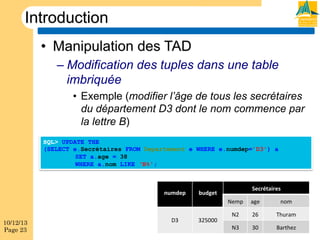 Introduction
•  Manipulation des TAD
–  Modification des tuples dans une table
imbriquée
•  Exemple (modifier l’âge de tous les secrétaires
du département D3 dont le nom commence par
la lettre B)
SQL> UPDATE THE
(SELECT e.Secrétaires FROM Departement e WHERE e.numdep=’D3') a
SET a.age = 38
WHERE a.nom LIKE ‘B%';

numdep

Secrétaires

budget
Nemp

10/12/13
Page 23

D3

325000

age

nom

N2

26

Thuram

N3

30

Barthez

 