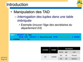 Introduction
•  Manipulation des TAD
–  Interrogation des tuples dans une table
imbriquée
•  Exemple (trouver l'âge des secrétaires du
département D3)
SELECT la.age
FROM THE (SELECT e.Secrétaires FROM Departement e WHERE
e.numdep=’D3') la;
SQL>

numdep

Secrétaires

budget
Nemp

10/12/13
Page 24

D3

325000

age

nom

N2

26

Thuram

N3

30

Barthez

 