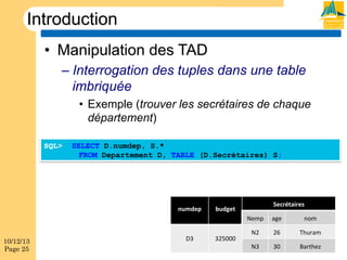 Introduction
•  Manipulation des TAD
–  Interrogation des tuples dans une table
imbriquée
•  Exemple (trouver les secrétaires de chaque
département)
SQL>

SELECT D.numdep, S.*
FROM Departement D, TABLE (D.Secrétaires) S;

numdep

Secrétaires

budget
Nemp

10/12/13
Page 25

D3

325000

age

nom

N2

26

Thuram

N3

30

Barthez

 