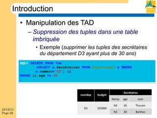 Introduction
•  Manipulation des TAD
–  Suppression des tuples dans une table
imbriquée
•  Exemple (supprimer les tuples des secrétaires
du département D3 ayant plus de 30 ans)
SQL> DELETE FROM the
(SELECT e.Secrétaires FROM Departement e WHERE
e.numero=’D3') li
WHERE li.age >= 30
;

numdep

Secrétaires

budget
Nemp

10/12/13
Page 26

D3

325000

age

nom

N2

26

Thuram

N3

30

Barthez

 