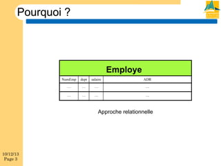 Pourquoi ?

Employe
NumEmp

dept

salaire

ADR

…

…

…

…

…

…

…

…

Approche relationnelle

10/12/13
Page 3

 