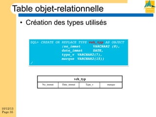 Table objet-relationnelle
•  Création des types utilisés
SQL> CREATE OR REPLACE TYPE veh_typ AS OBJECT!
!
!(no_immat
!VARCHAR2 (8),!
!
!date_immat
!DATE,!
!
!type_v !VARCHAR2(7),!
!
!marque !VARCHAR2(15))!
/!

veh_typ
No_immat

10/12/13
Page 35

Date_immat

Type_v

marque

 