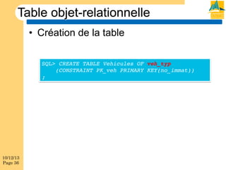 Table objet-relationnelle
•  Création de la table
SQL> CREATE TABLE Vehicules OF veh_typ!
(CONSTRAINT PK_veh PRIMARY KEY(no_immat))!
;!

10/12/13
Page 36

 