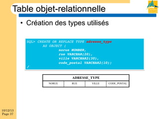 Table objet-relationnelle
•  Création des types utilisés
SQL> CREATE OR REPLACE TYPE adresse_type !
!AS OBJECT (!
!
!norue NUMBER, !
!
!rue VARCHAR(20), !
!
!ville VARCHAR2(30), !
!
!code_postal VARCHAR2(10)) !
/!
ADRESSE_TYPE
NORUE

10/12/13
Page 37

RUE

VILLE

CODE_POSTAL

 