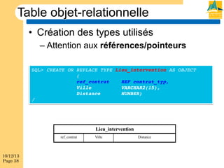 Table objet-relationnelle
•  Création des types utilisés
–  Attention aux références/pointeurs
SQL> CREATE OR REPLACE TYPE Lieu_intervention AS OBJECT!
!
!(!
!
!ref_contrat
!REF contrat_typ,!
!
!Ville !
!VARCHAR2(15),!
!
!Distance
!NUMBER)!
/!

Lieu_intervention
ref_contrat

10/12/13
Page 38

Ville

Distance

 