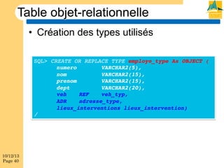 Table objet-relationnelle
•  Création des types utilisés
SQL> CREATE OR REPLACE TYPE employe_type As OBJECT (!
!numero
!
!VARCHAR2(5),!
!nom
!
!VARCHAR2(15),!
!prenom
!
!VARCHAR2(15),!
!dept !
!VARCHAR2(20),!
!veh
!REF
!veh_typ,!
!ADR
!adresse_type,!
!lieux_interventions!lieux_intervention)!
/ !

10/12/13
Page 40

 