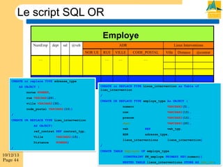 Le script SQL OR
Employe
NumEmp

dept

sal

@veh

ADR
NOR UE

Lieux Interventions

RUE

VILLE

CODE_POSTAL

…

…

…

…

…

…

…

…

CREATE or replace TYPE adresse_type
norue NUMBER,
rue VARCHAR(20),
ville VARCHAR2(30),

@contrat

/
CREATE OR REPLACE TYPE employe_type As OBJECT (
numero

AS OBJECT(

NUMBER)

REF

ADR

VARCHAR2(15),

Distance

VARCHAR2(20),

veh

ref_contrat REF contrat_typ,
Ville

VARCHAR2(15),

dept

CREATE OR REPLACE TYPE Lieu_intervention

VARCHAR2(15),

prenom

/

VARCHAR2(5),

nom

code_postal VARCHAR2(10))

10/12/13
Page 44

Distance

CREATE or REPLACE TYPE Lieux_intervention as Table of
lieu_intervention

AS OBJECT (

/

Ville

adresse_type,

lieux_interventions

veh_typ,
lieux_intervention)

/
CREATE TABLE Employes OF employe_type
(CONSTRAINT PK_employe PRIMARY KEY(numero))
NESTED TABLE lieux_interventions STORE AS tab_int;

 