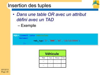 Insertion des tuples
•  Dans une table OR avec un attribut
défini avec un TAD
–  Exemple
SQL> insert into vehicules
values(
veh_typ( 2', BMW , X5 ,'12/12/2006')
);

Véhicule
Num

Marque

Date

…

…

…

…

…

10/12/13
Page 48

Type

…

…

…

 