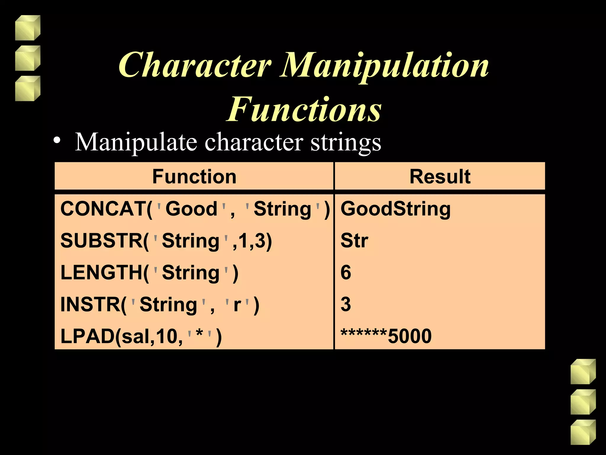 CONCAT('Good', 'String')
SUBSTR('String',1,3)
LENGTH('String')
INSTR('String', 'r')
LPAD(sal,10,'*')
GoodString
Str
6
3
******5000
Function Result
Character Manipulation
Functions
• Manipulate character strings
 