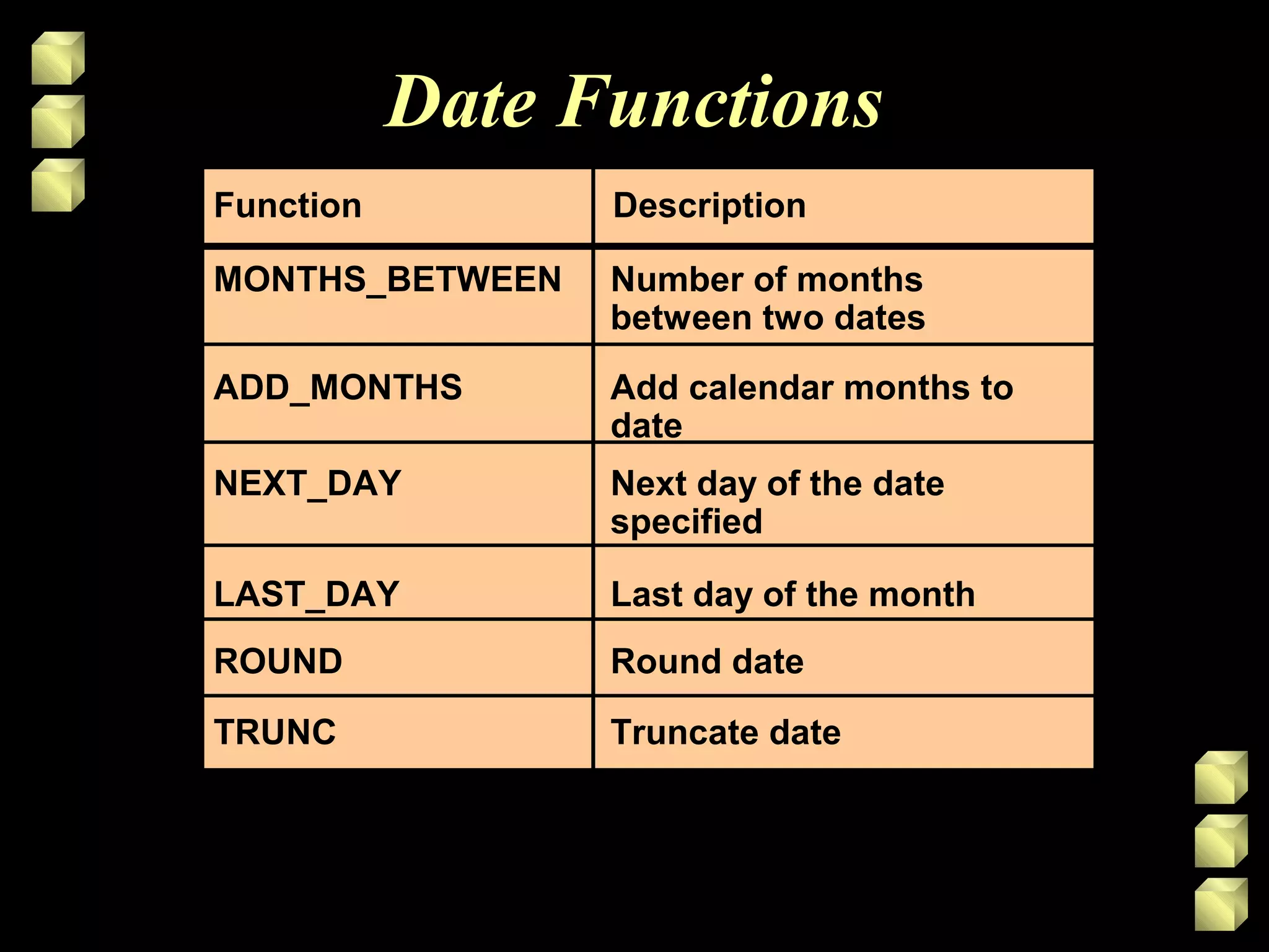 Date Functions
Number of months
between two dates
MONTHS_BETWEEN
ADD_MONTHS
NEXT_DAY
LAST_DAY
ROUND
TRUNC
Add calendar months to
date
Next day of the date
specified
Last day of the month
Round date
Truncate date
Function Description
 
