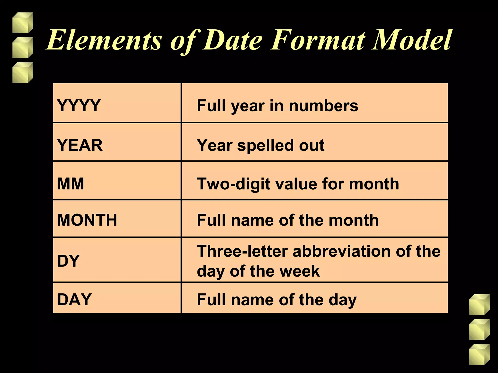 YYYY
Elements of Date Format Model
YEAR
MM
MONTH
DY
DAY
Full year in numbers
Year spelled out
Two-digit value for month
Three-letter abbreviation of the
day of the week
Full name of the day
Full name of the month
 