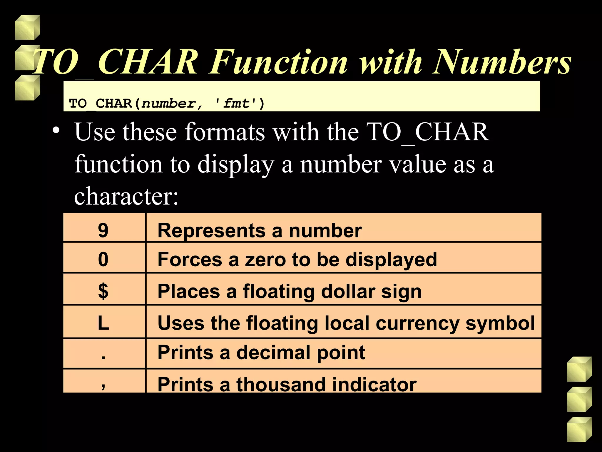 TO_CHAR Function with Numbers
• Use these formats with the TO_CHAR
function to display a number value as a
character:
TO_CHAR(number, 'fmt')TO_CHAR(number, 'fmt')
9
0
$
L
.
,
Represents a number
Forces a zero to be displayed
Places a floating dollar sign
Uses the floating local currency symbol
Prints a decimal point
Prints a thousand indicator
 