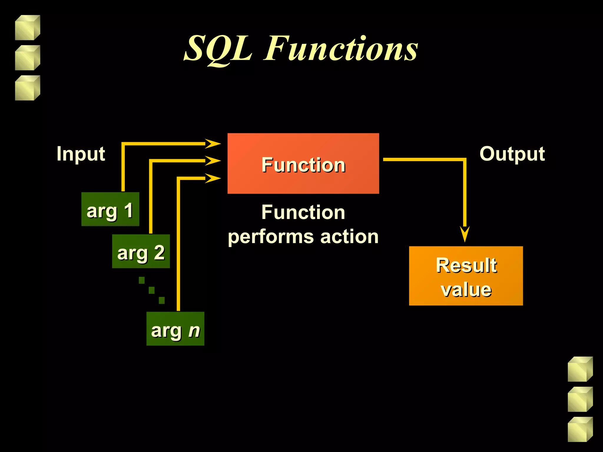 SQL Functions
FunctionFunction
InputInput
arg 1arg 1
arg 2arg 2
argarg nn
FunctionFunction
performs actionperforms action
OutputOutput
ResultResult
valuevalue
 