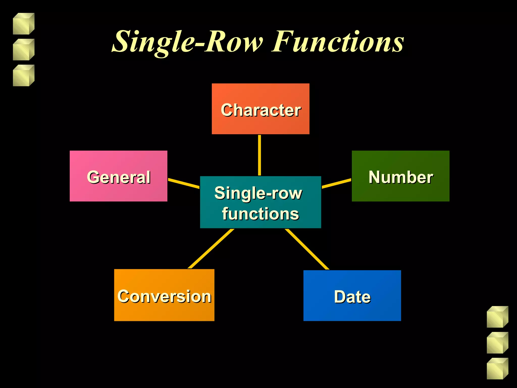 Single-Row Functions
ConversionConversion
CharacterCharacter
NumberNumber
DateDate
GeneralGeneral
Single-rowSingle-row
functionsfunctions
 