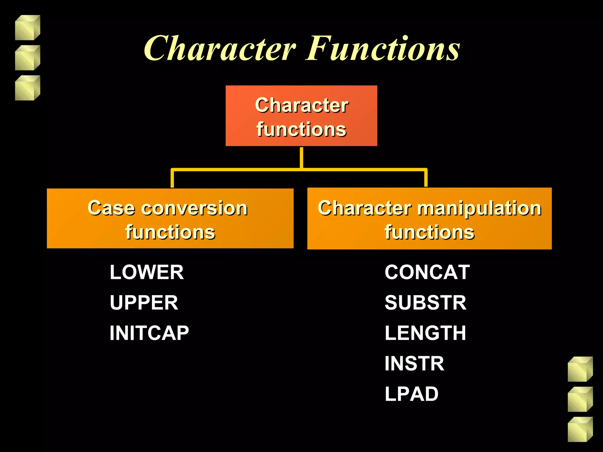 Character Functions
CharacterCharacter
functionsfunctions
LOWERLOWER
UPPERUPPER
INITCAPINITCAP
CONCATCONCAT
SUBSTRSUBSTR
LENGTHLENGTH
INSTRINSTR
LPADLPAD
Case conversionCase conversion
functionsfunctions
Character manipulationCharacter manipulation
functionsfunctions
 