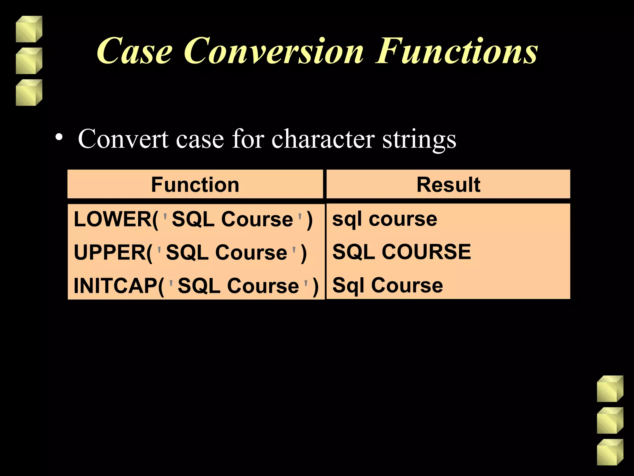 Function Result
Case Conversion Functions
• Convert case for character strings
LOWER('SQL Course')
UPPER('SQL Course')
INITCAP('SQL Course')
sql course
SQL COURSE
Sql Course
 