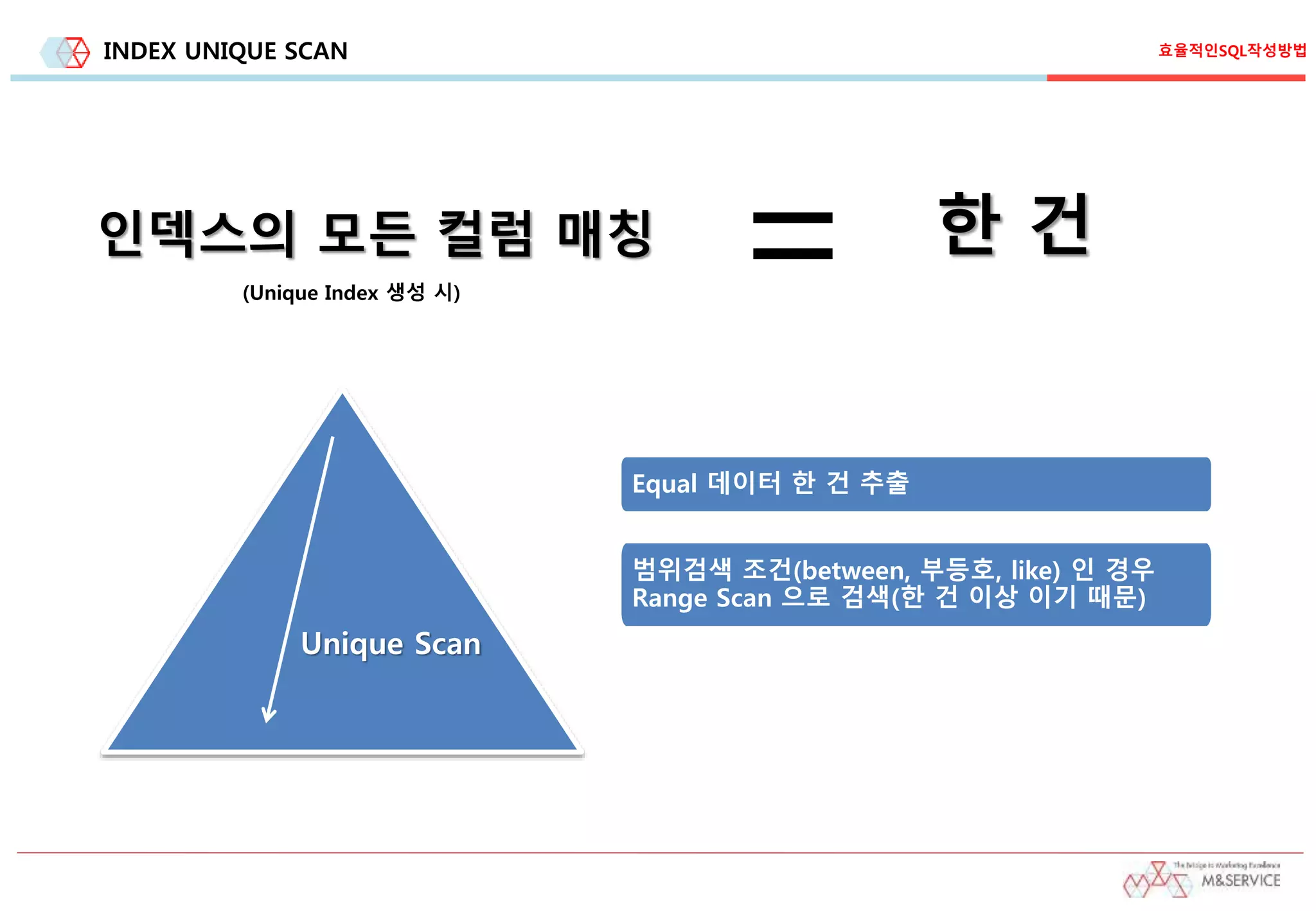 INDEX UNIQUE SCAN
Unique Scan
=인덱스의 모든 컬럼 매칭 한 건
Equal 데이터 한 건 추출
범위검색 조건(between, 부등호, like) 인 경우
Range Scan 으로 검색(한 건 이상 이기 때문)
(Unique Index 생성 시)
효율적인SQL작성방법
 