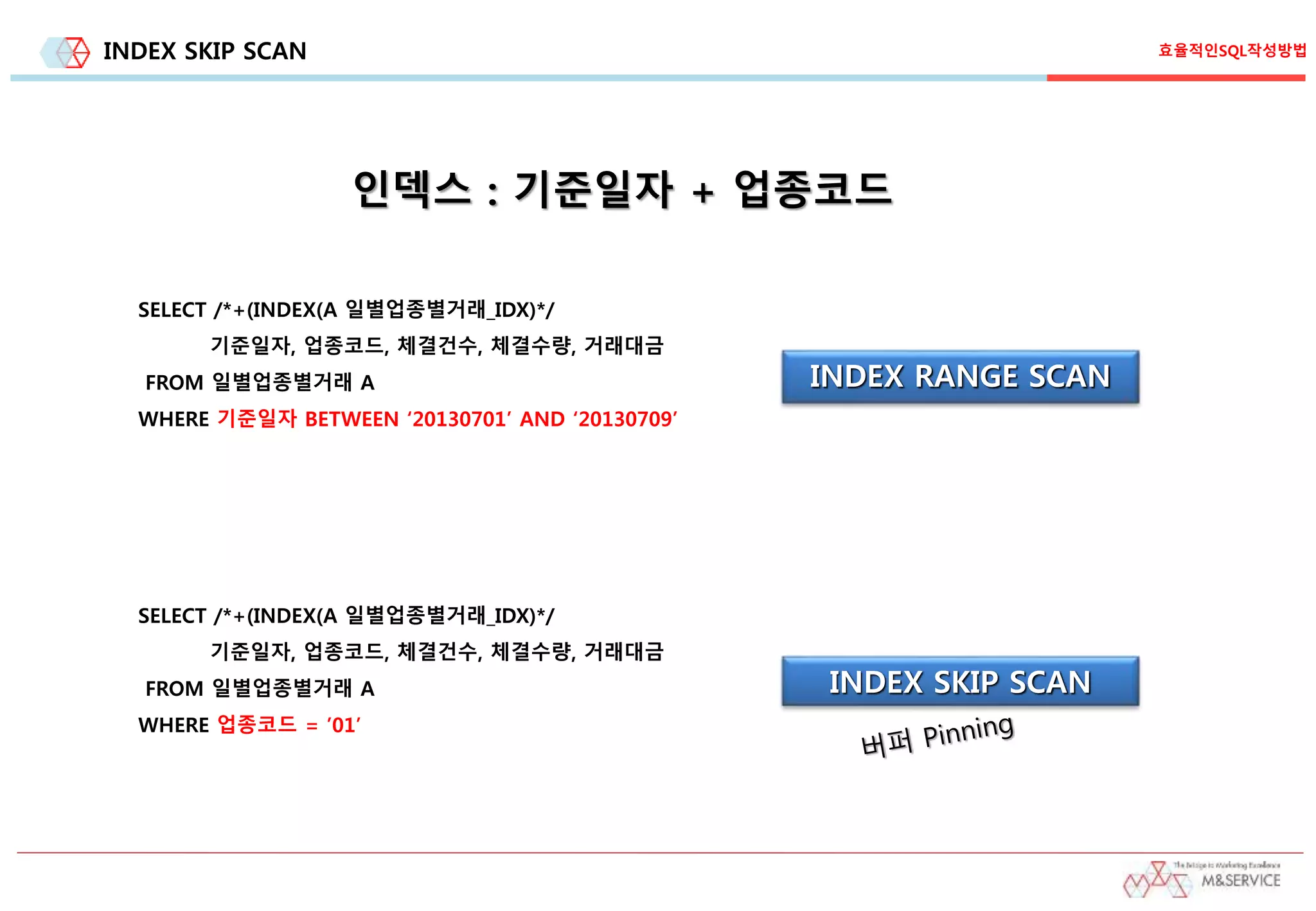 INDEX SKIP SCAN
인덱스 : 기준일자 + 업종코드
SELECT /*+(INDEX(A 일별업종별거래_IDX)*/
기준일자, 업종코드, 체결건수, 체결수량, 거래대금
FROM 일별업종별거래 A
WHERE 기준일자 BETWEEN ‘20130701’ AND ‘20130709’
INDEX RANGE SCAN
SELECT /*+(INDEX(A 일별업종별거래_IDX)*/
기준일자, 업종코드, 체결건수, 체결수량, 거래대금
FROM 일별업종별거래 A
WHERE 업종코드 = ’01’
INDEX SKIP SCAN
효율적인SQL작성방법
 
