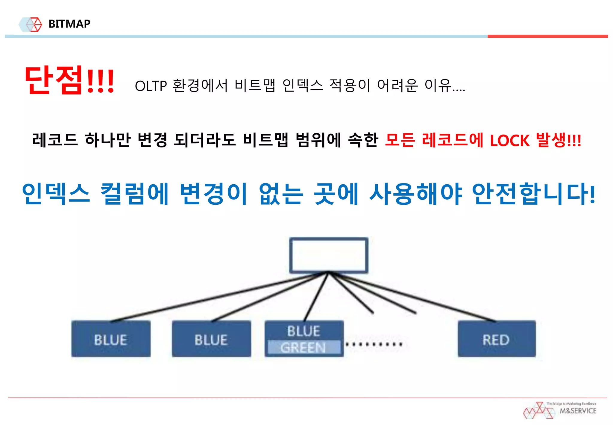 BITMAP
단점!!!
레코드 하나만 변경 되더라도 비트맵 범위에 속한 모든 레코드에 LOCK 발생!!!
OLTP 환경에서 비트맵 인덱스 적용이 어려운 이유….
인덱스 컬럼에 변경이 없는 곳에 사용해야 안전합니다!
 
