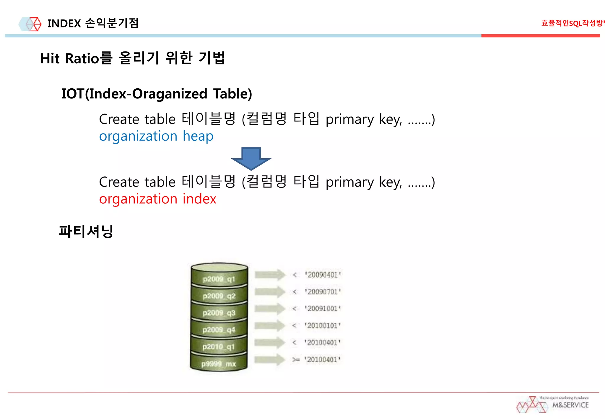 INDEX 손익분기점 효율적인SQL작성방법
Hit Ratio를 올리기 위한 기법
IOT(Index-Oraganized Table)
Create table 테이블명 (컬럼명 타입 primary key, …….)
organization heap
Create table 테이블명 (컬럼명 타입 primary key, …….)
organization index
파티셔닝
 