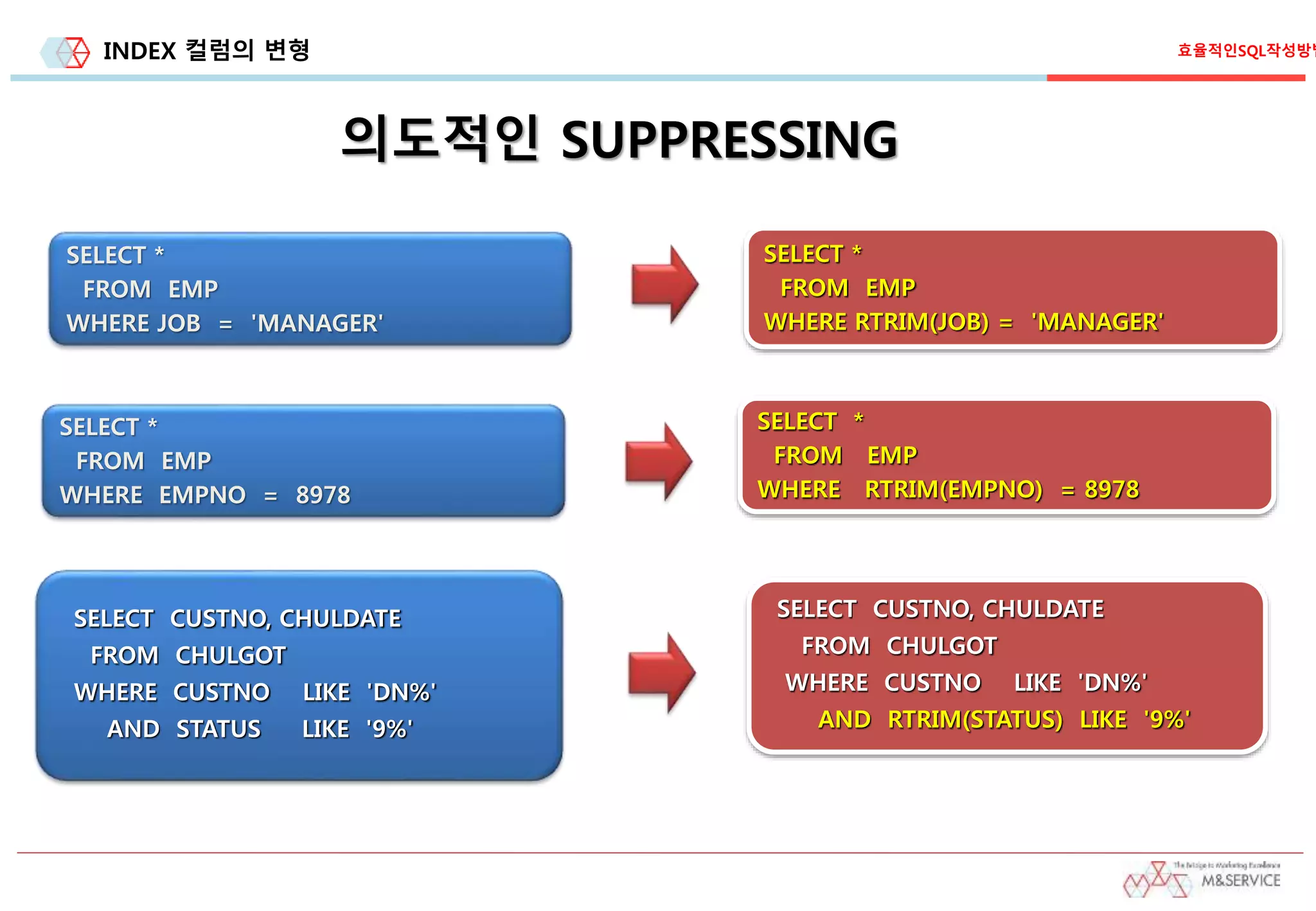 INDEX 컬럼의 변형
SELECT *
FROM EMP
WHERE JOB = 'MANAGER'
SELECT *
FROM EMP
WHERE RTRIM(JOB) = 'MANAGER'
SELECT *
FROM EMP
WHERE EMPNO = 8978
SELECT *
FROM EMP
WHERE RTRIM(EMPNO) = 8978
SELECT CUSTNO, CHULDATE
FROM CHULGOT
WHERE CUSTNO LIKE 'DN%'
AND RTRIM(STATUS) LIKE '9%'
SELECT CUSTNO, CHULDATE
FROM CHULGOT
WHERE CUSTNO LIKE 'DN%'
AND STATUS LIKE '9%'
의도적인 SUPPRESSING
효율적인SQL작성방법
 