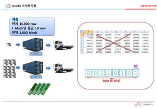 INDEX 손익분기점
가정
전체 10,000 row
1 block당 평균 10 row
전체 1,000 block
효율적인SQL작성방법
 