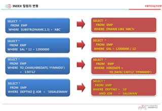 INDEX 컬럼의 변형
SELECT *
FROM EMP
WHERE SUBSTR(DNAME,1,3) = 'ABC'
SELECT *
FROM EMP
WHERE DNAME LIKE 'ABC%'
SELECT *
FROM EMP
WHERE SAL * 12 = 12000000
SELECT *
FROM EMP
WHERE TO_CHAR(HIREDATE,'YYMMDD')
= ‘130712'
SELECT *
FROM EMP
WHERE HIREDATE =
TO_DATE(‘130712','YYMMDD')
SELECT *
FROM EMP
WHERE SAL = 12000000 / 12
SELECT *
FROM EMP
WHERE DEPTNO || JOB = '10SALESMAN'
SELECT *
FROM EMP
WHERE DEPTNO = '10'
AND JOB = 'SALSMAN'
효율적인SQL작성방법
 